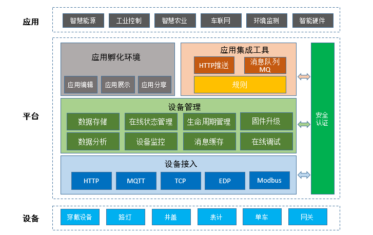 平台架构