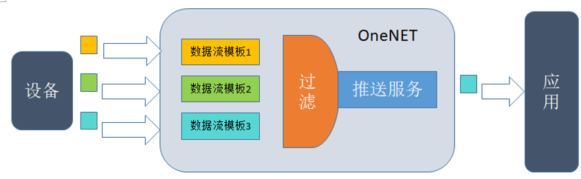 数据过滤