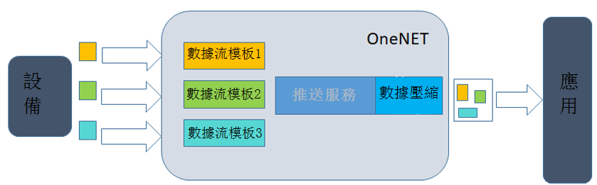 数据