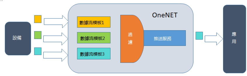 数据过滤