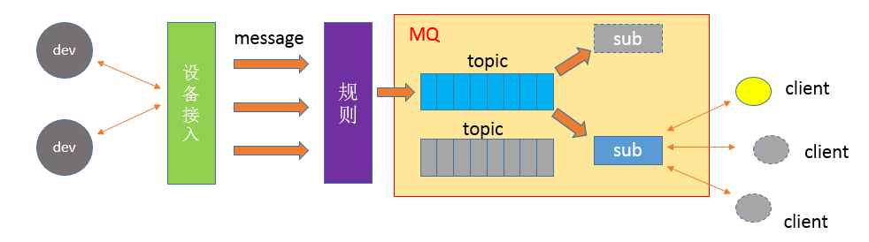 MQ概述