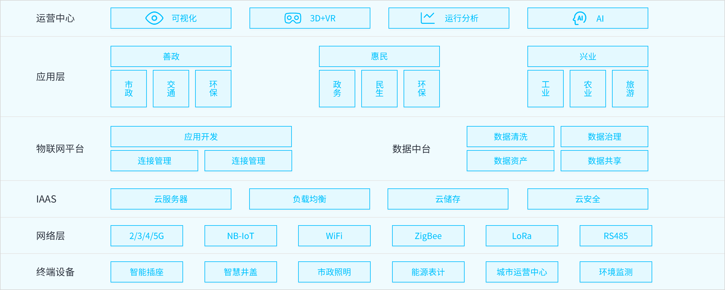 场景设计